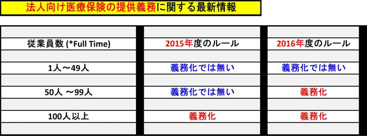 Reform 2015 Matrix