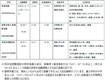 ikuei 131016